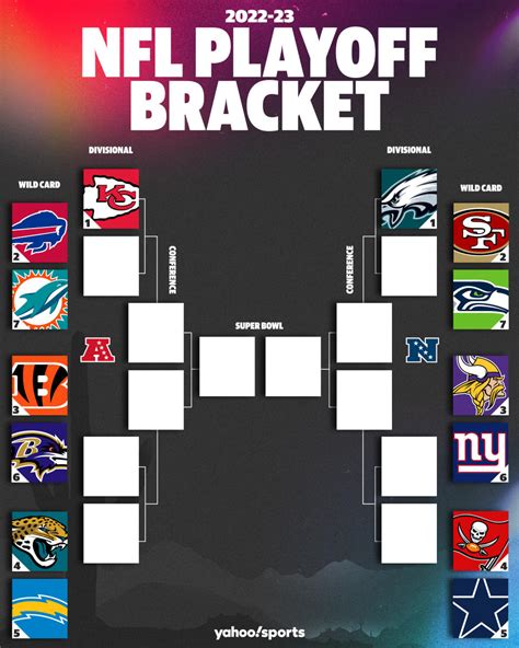 nfc wild card results|nfl wild card chart.